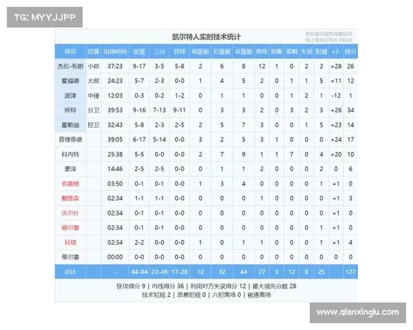 单场赛事分析、单场经典比赛 单场赛事分析、单场经典比赛