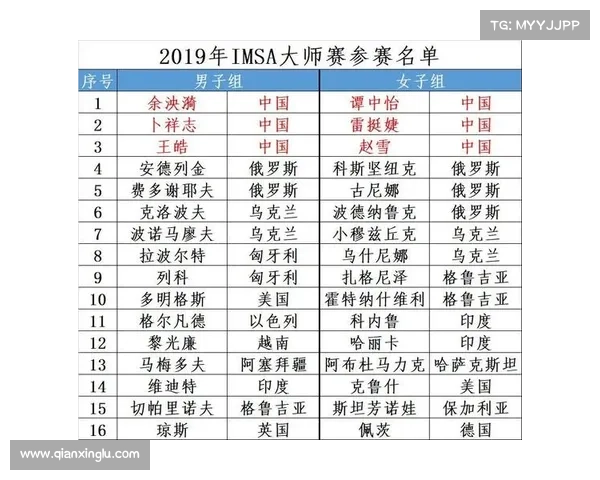 国际象棋 世界赛事 国际象棋 世界赛事排名